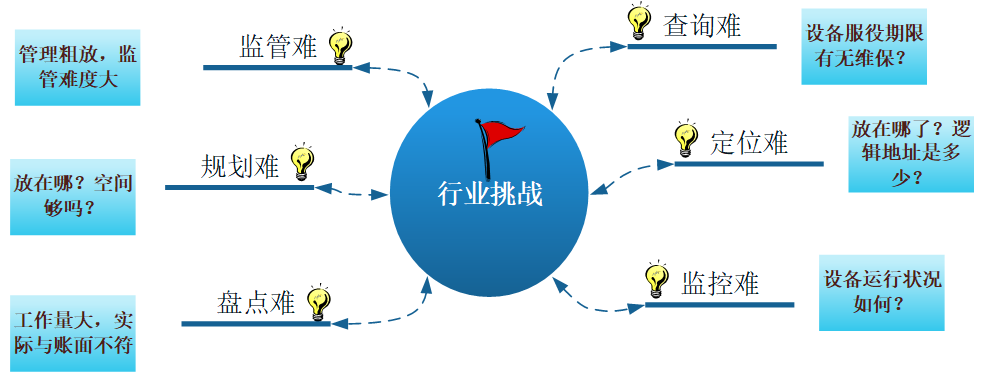 资产管理系统